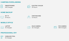 Load image into Gallery viewer, Biolite Rechargeable Power Station - Basecharge 600 - Life Before Plastic