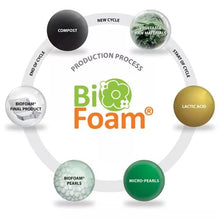 Load image into Gallery viewer, Biofoam® Refill
